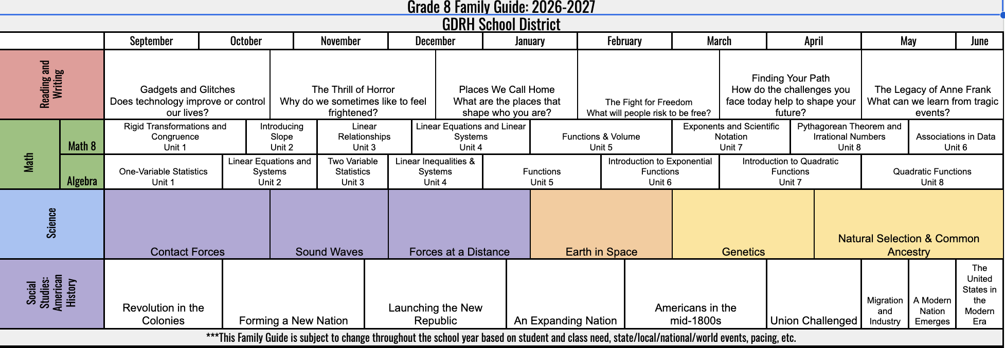 A detailed table titled 'Grade 2 Pacing Guide, 2020-2021' showing curriculum timelines for various subjects across months.